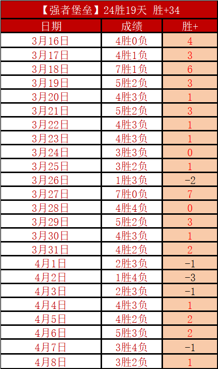 大乐透期号,专家推荐,状态回升数,北京单场官网,单场彩票,彩票平台,在线投注,彩票分析
