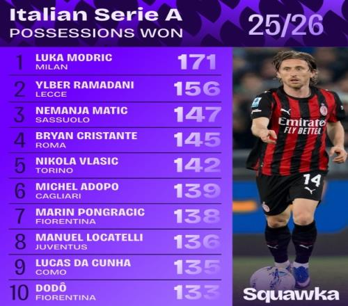 阿瑙托维奇,社交媒体模,仿图拉姆庆,北京单场官网,单场彩票,彩票平台,在线投注,彩票分析