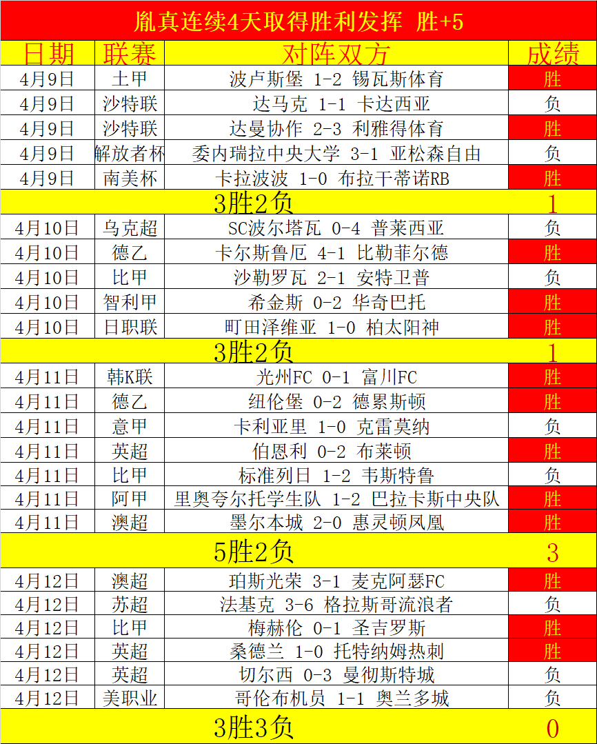 库里三分突,挑战乔丹纪,成就非凡,北京单场官网,单场彩票,彩票平台,在线投注,彩票分析
