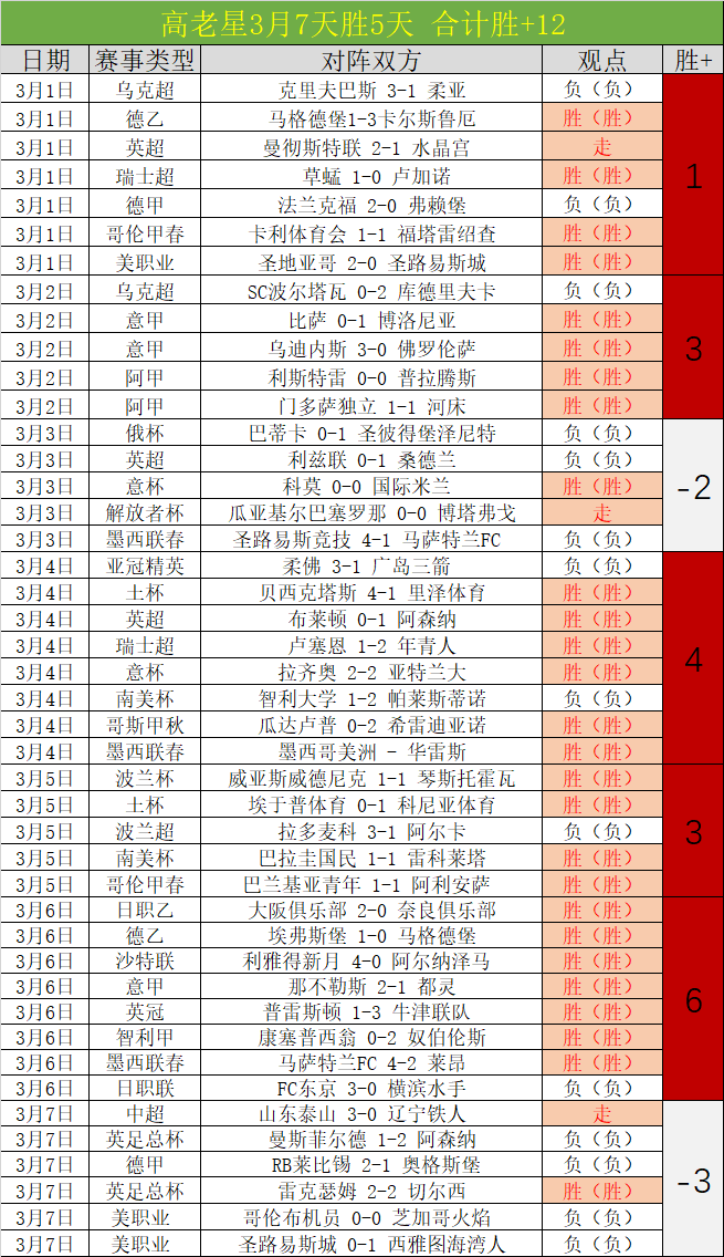 库里三分突,挑战乔丹纪,成就非凡,北京单场官网,单场彩票,彩票平台,在线投注,彩票分析