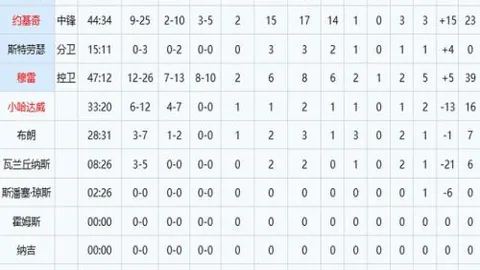 多位专家预测：马奎尔将在曼联再战一季