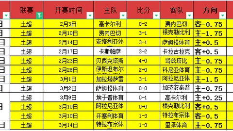 阿瑙托维奇社交媒体模仿图拉姆庆祝动作：致敬与歉意并存