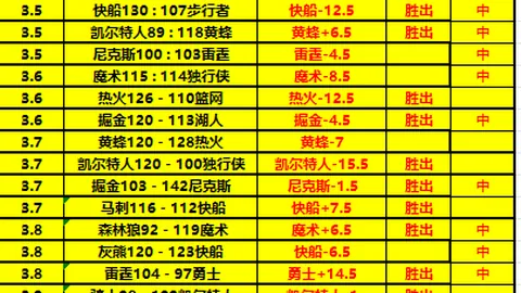 拜仁2-0力克巴黎圣日耳曼，梅西姆巴佩黯然退场，欧冠16强征程结束